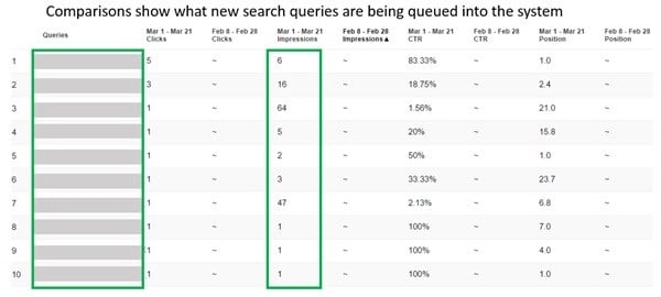*Above is a comparison within Search Console in terms of selecting a date and determining the difference in relevance and what search queries are leading to a website before and after a specific date.