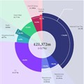 UK Advertising Expenditure 2016