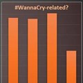 WannaCry threat update
