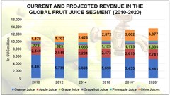 Note: The asterisk (*) shows the forecasts for 2018 and 2020. Source: ; : Graphics by Insight Survey