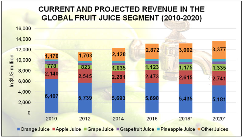 Is the SA fruit juice market being squeezed? - Insight Survey