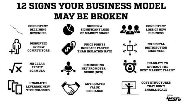 12 signs your business model may be broken
