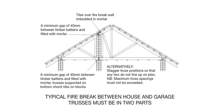 Getting up to speed with timber roof truss fire regulations