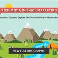 #Infographic: Rich media in email campaigns - challenges and their workarounds