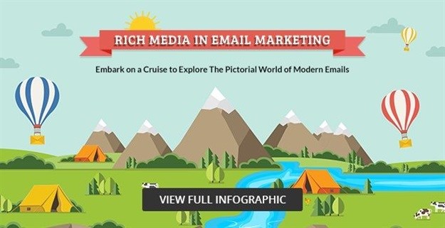 #Infographic: Rich media in email campaigns - challenges and their workarounds