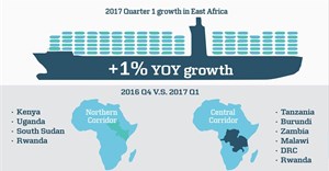 East Africa containerised trade volumes grow 1% Q1 2017