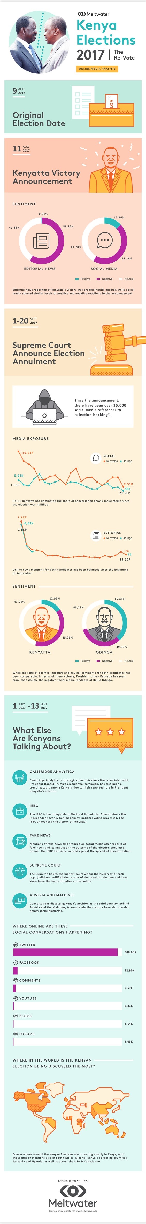 Kenya election annulment: What are Kenyans talking about?