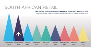 South African retail compound annual growth rate.