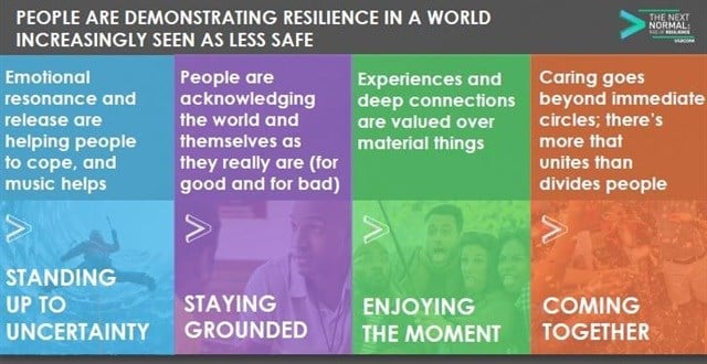 #Trending: The rise of consumer resilience