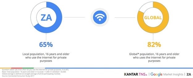 Google reveals findings of the 2017 Connected Consumer Study