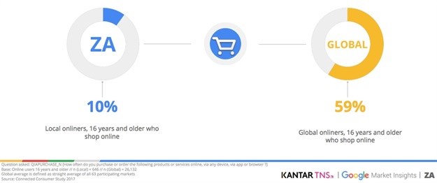 Google reveals findings of the 2017 Connected Consumer Study