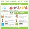 Mpact Versapak states the polystyrene facts