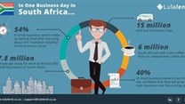 What happens in a typical business day?