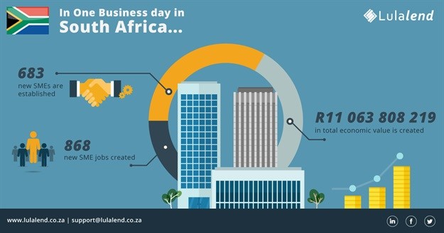 What happens in a typical business day?