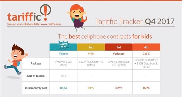 Tariffic identifies best cellphone contracts for kids