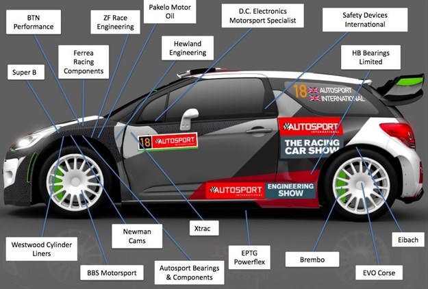 Autosport International to showcase cutting-edge motorsport technology