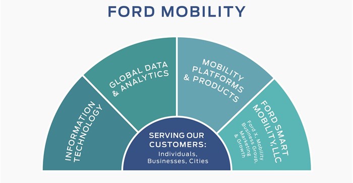 Ford Mobility team acquires Autonomic, TransLoc