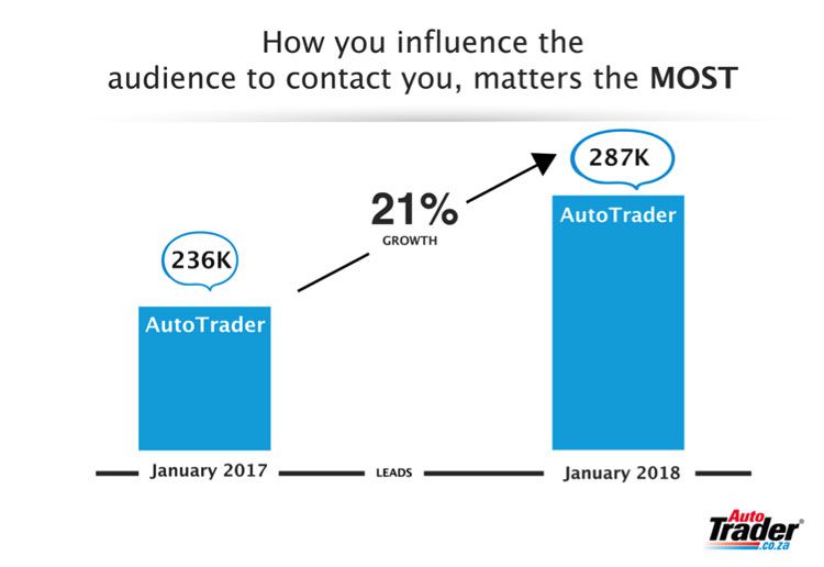 AutoTrader is SA's leading auto marketplace
