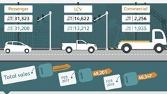 New vehicle sales drop in rental, government channels