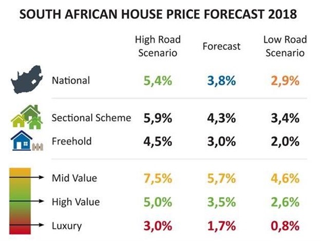 What you can expect from house prices in 2018