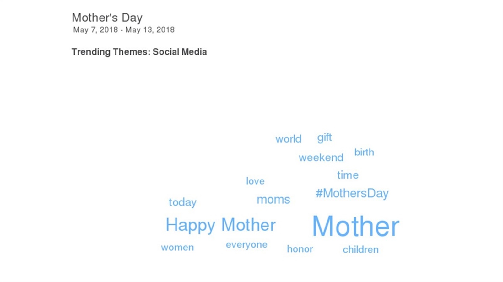 Which SA brands won Mother's Day this year?