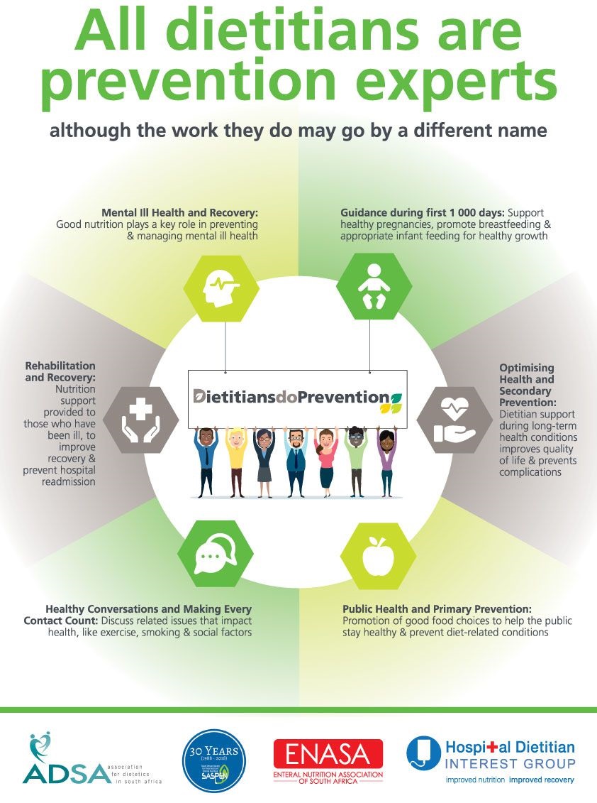 All the ways that Dietitians Do Prevention
