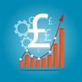 UK advertising spend in Q1 2018 rose 5.9% to reach £5.7bn