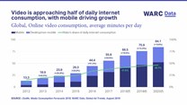 Latest Warc trends report shifts focus to online video advertising