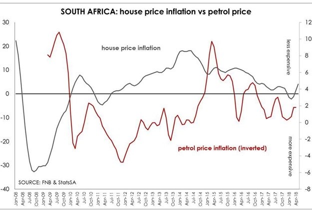 Impact of fuel cost on housing demand, house price