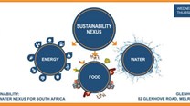 Thinking sustainability - Energy, Food, Water Nexus for South Africa