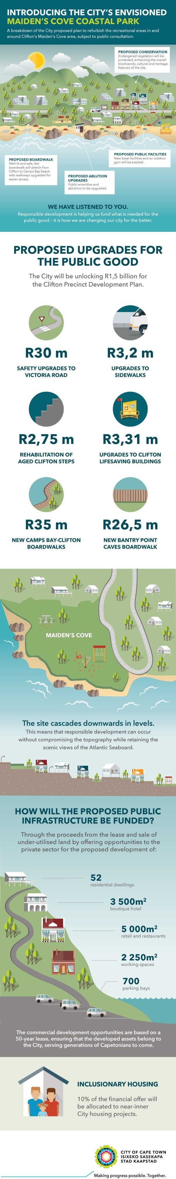 City of Cape Town's Clifton Precinct Development Plan which has been met with outrage by affected parties.