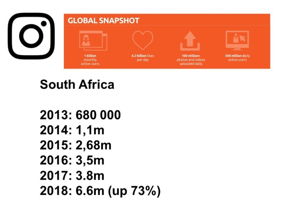 #SML18: Profiling the social media user in South Africa