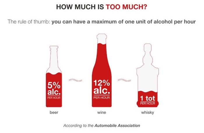 Alcohol consumption: How much is too much?