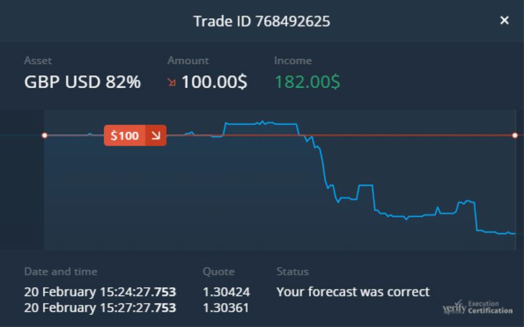 Olymp Trade: An easy way to become a trader