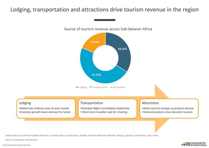 #WTMA19: How tourism became an economic saving grace in sub-Saharan Africa