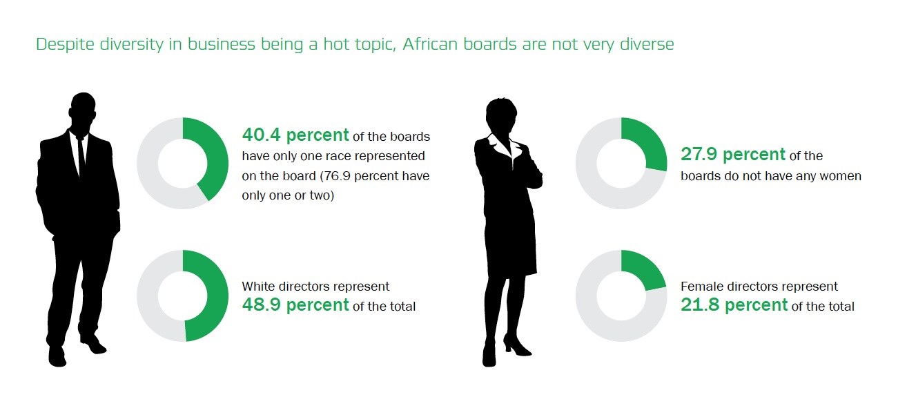 Lack of diversity: The elephant in the boardroom