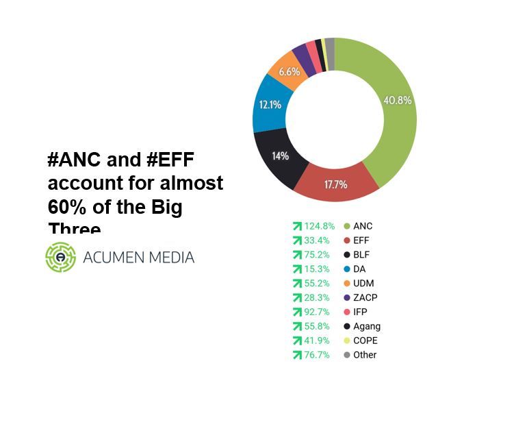 Election report: ANC, EFF lead the race after 24 hours