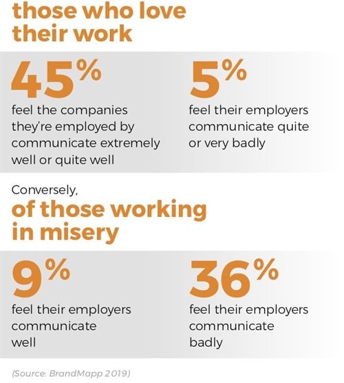 Internal communications key to job satisfaction of South Africans - new research shows