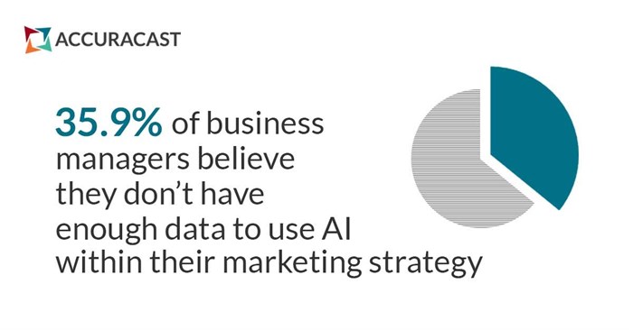 Key questions to consider before investing in AI for marketing