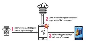 New virus hits mobile devices