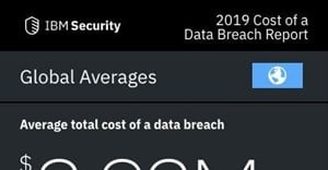 The financial impact of data breaches revealed