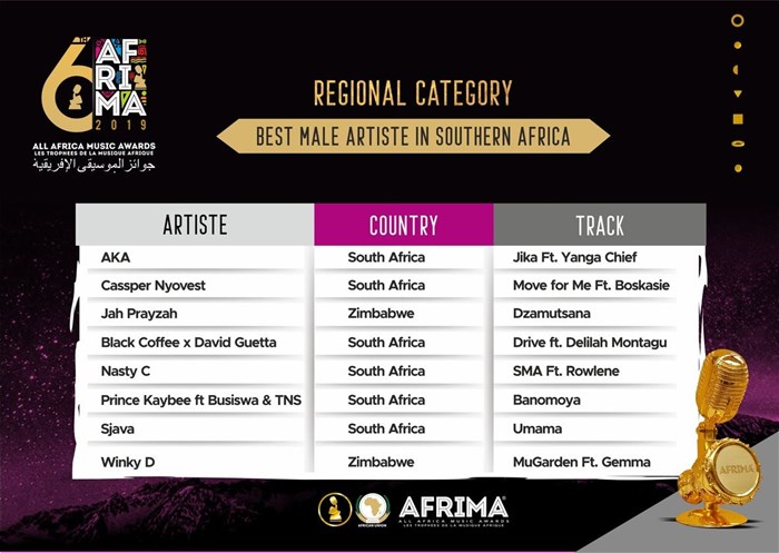 Nominees announced for 2019 Afrima Awards
