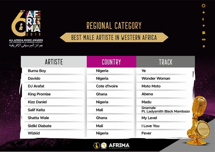 Nominees announced for 2019 Afrima Awards