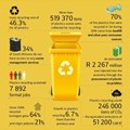 Plastics|SA releases plastics recycling figures for 2018
