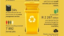 Plastics|SA releases plastics recycling figures for 2018