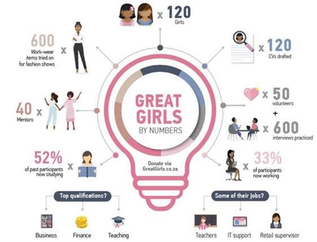 Great Girls prepares vulnerable young women for success after school