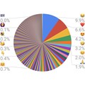 These are the world's most popular emoji according to Unicode