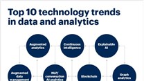 Gartner's Top 10 data analytics trends