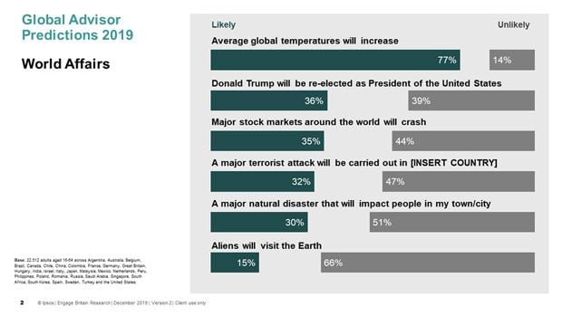 South Africans unsure of what to expect in 2020