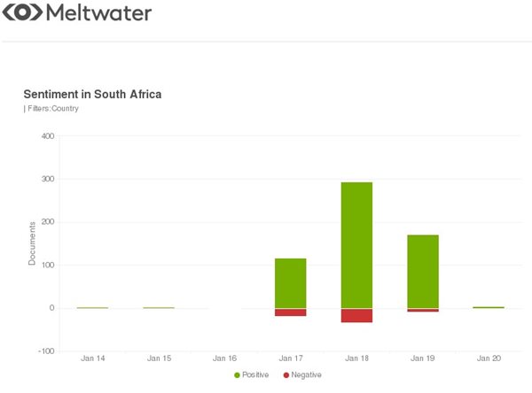 Sentiment analysis in numbers for #adidasxIvyPark in South Africa.